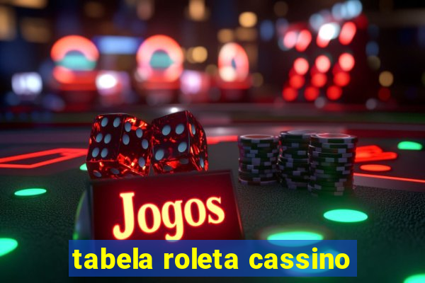 tabela roleta cassino